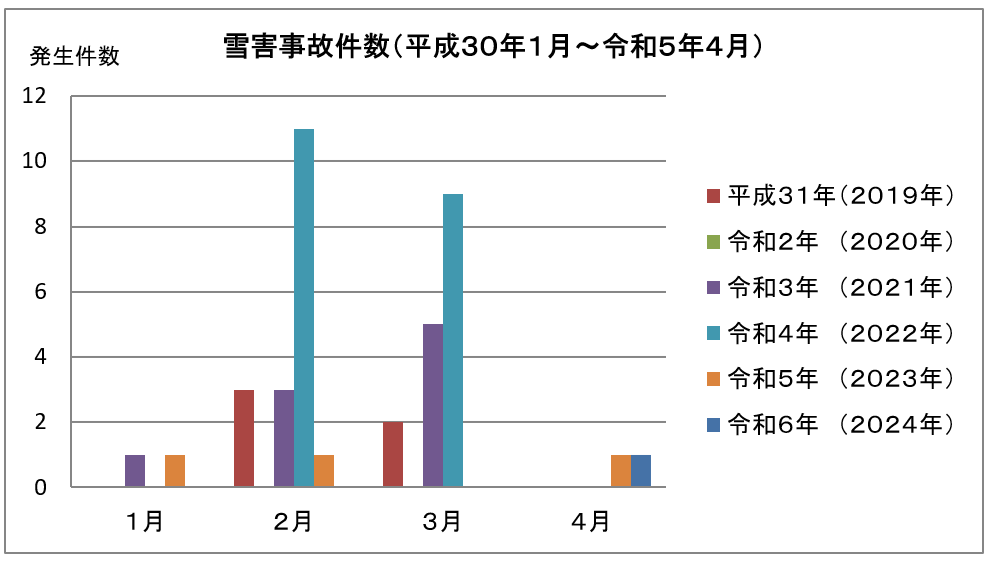 グラフ241209